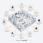 Pack Smart Pro - Alarme professionnelle sans abonnement VIGIO